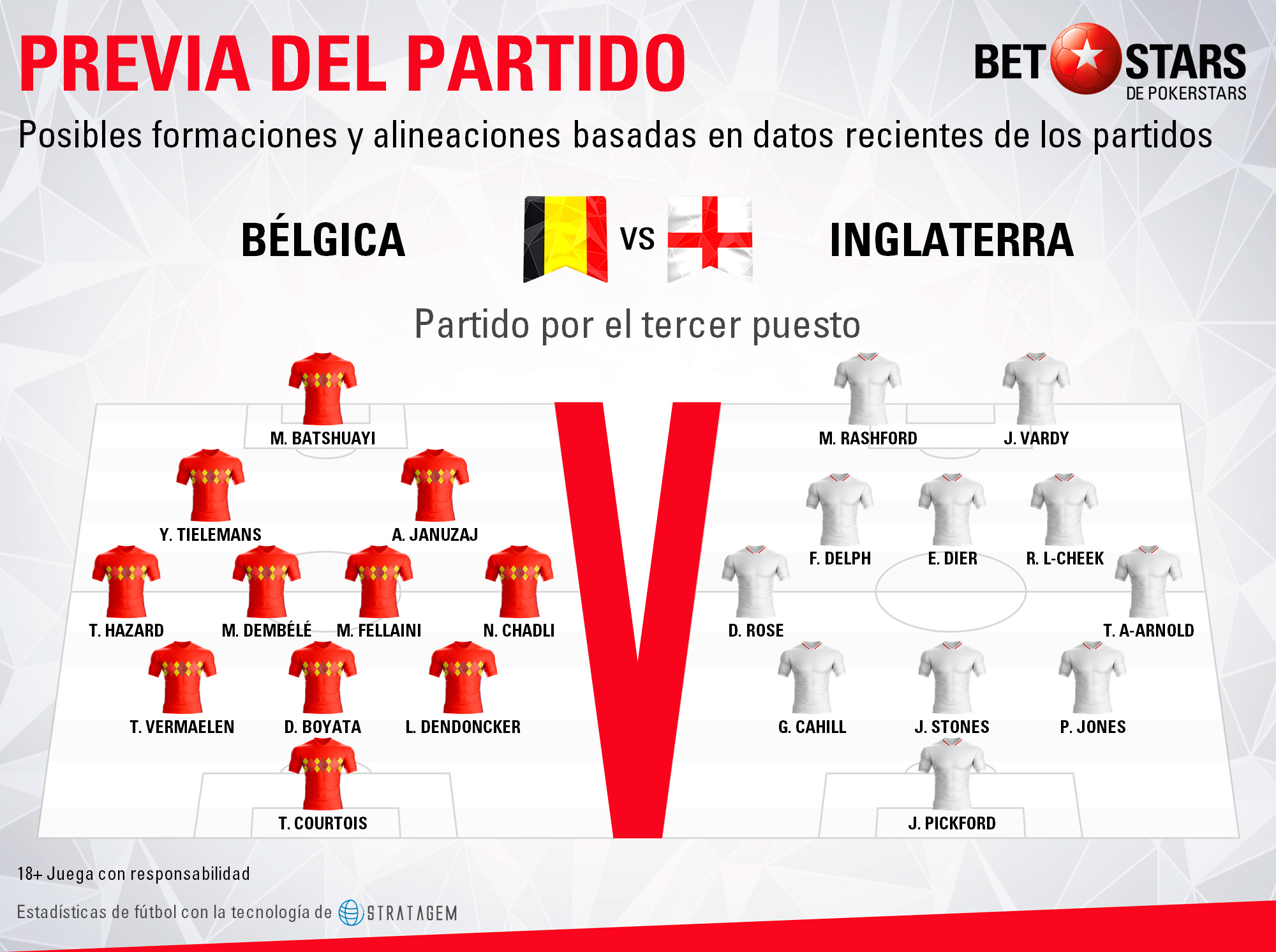 Betstars Belgica vs Inglaterra 03 Betstars, Belgica vs Inglaterra, pronosticos deportivos, Mundial 2018
